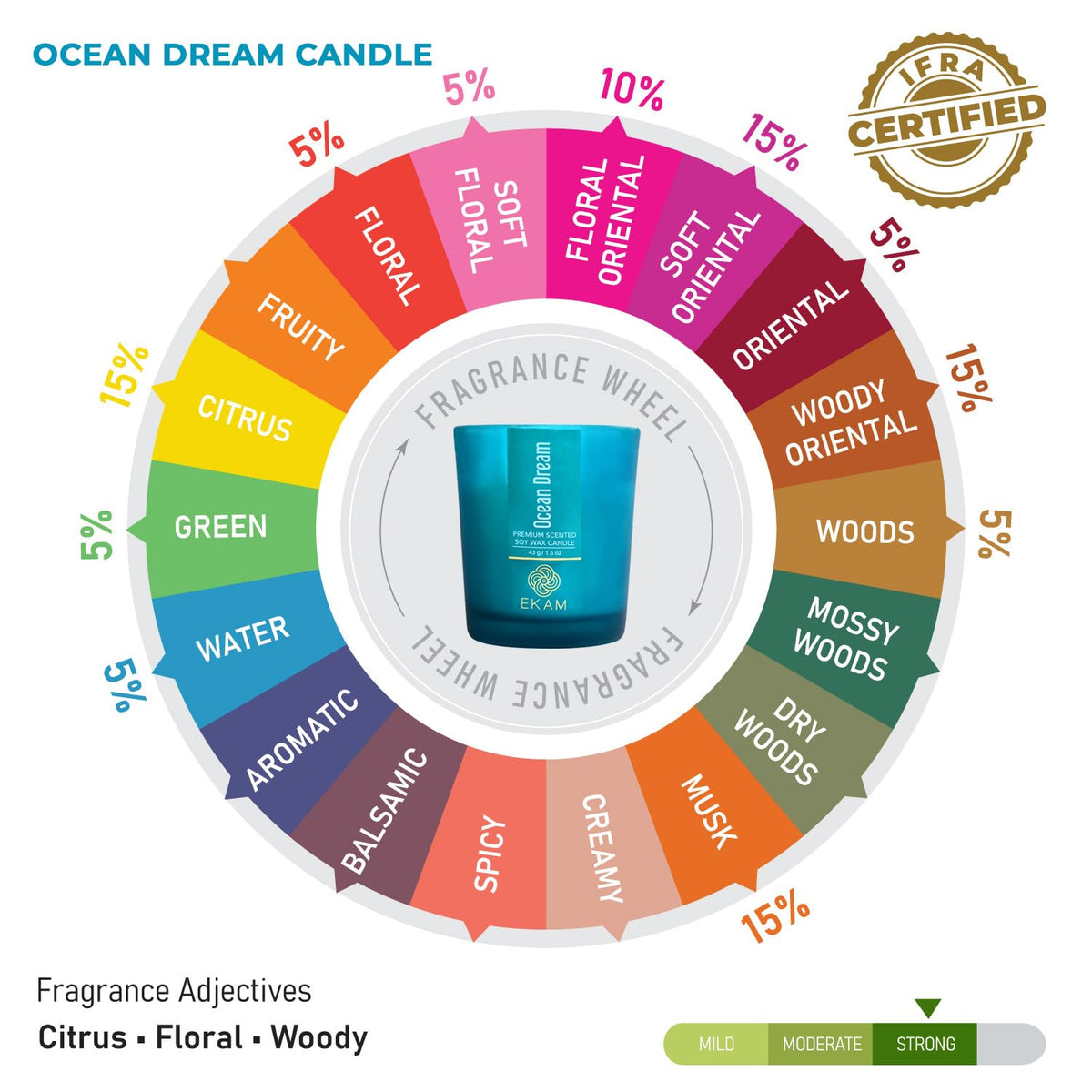 Ocean Dream Votive Soy Wax Scented Candle, 40 Grams, 10 Hours Burn Time| 5.5W x 6H